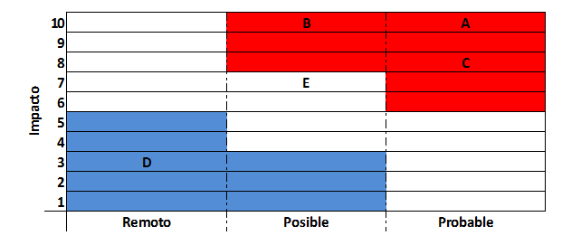 Compliance Mapa de Riesgos