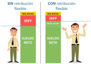 retribuciones flexibles